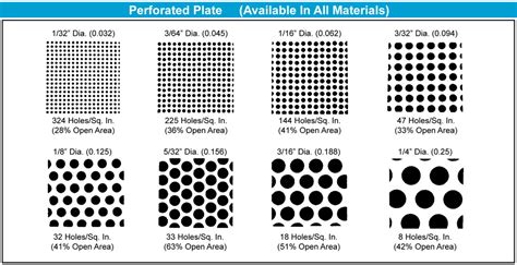 metal sheet with square holes|perforated sheet hole size chart.